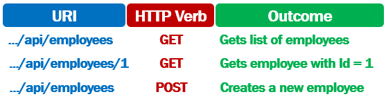 asp.net core rest api post